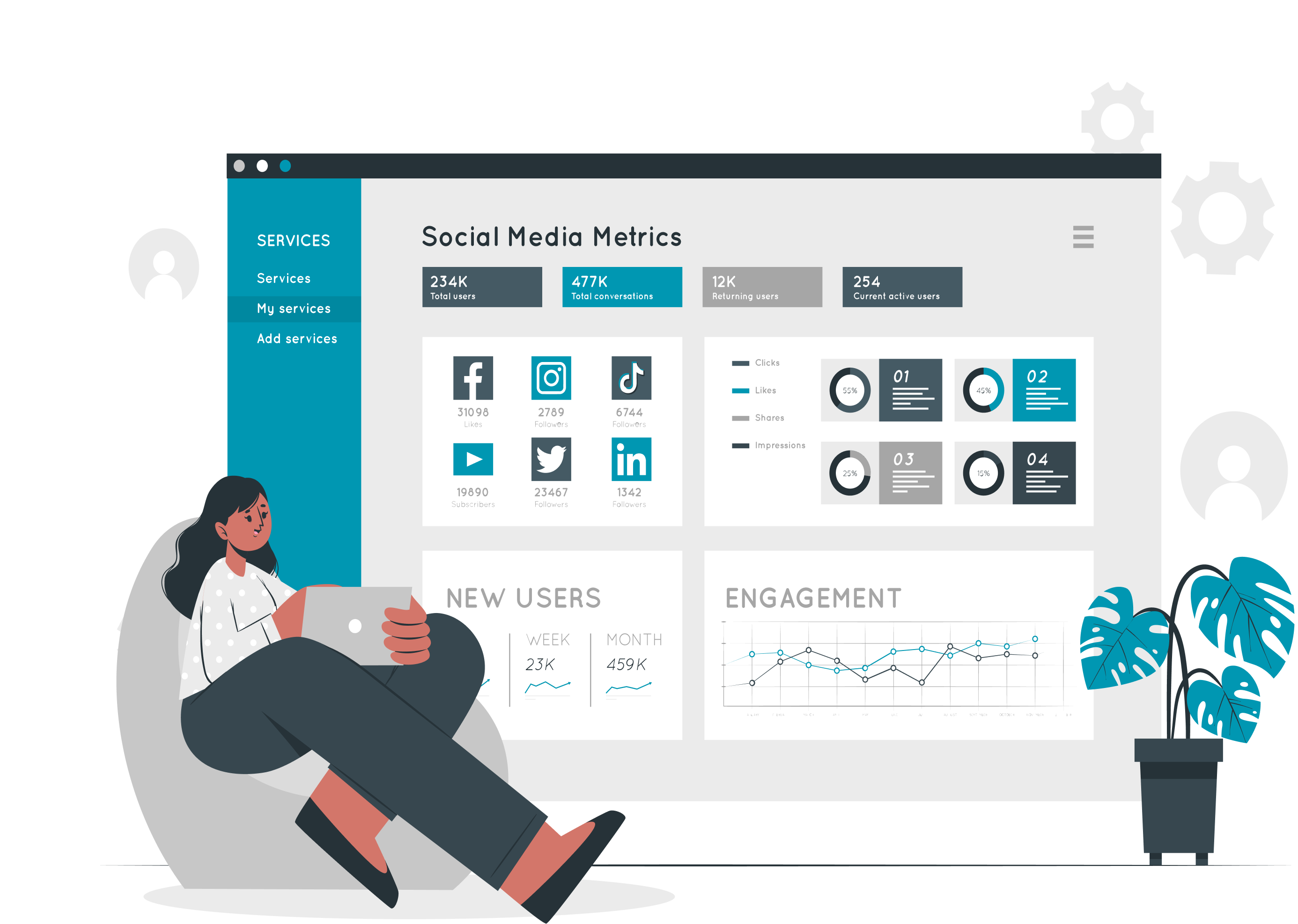 Analytics Dashboard